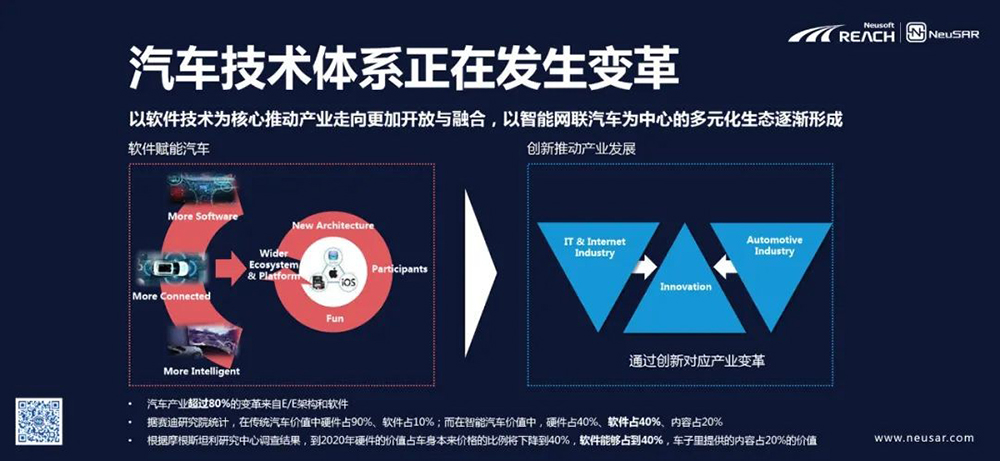 本土化軟件賦能中國汽車品牌力插圖2