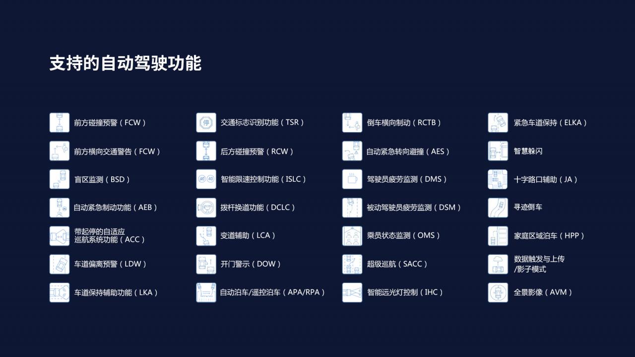 “域控”未來 | 東軟睿馳標(biāo)準(zhǔn)化域控制器產(chǎn)品正式發(fā)布插圖2 圖片5fff