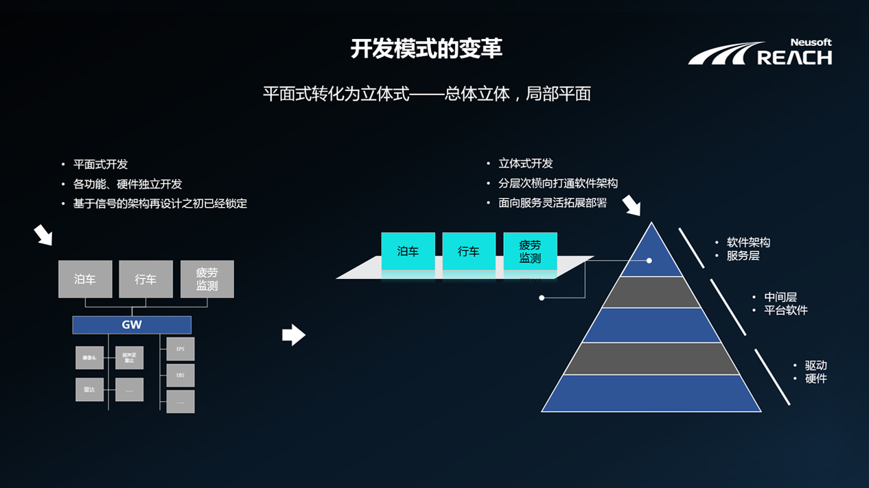 自我進(jìn)化 | 東軟睿馳端云協(xié)同的自動(dòng)駕駛解決方案插圖1 自我進(jìn)化 | 東軟睿馳端云協(xié)同的自動(dòng)駕駛解決方案插圖1