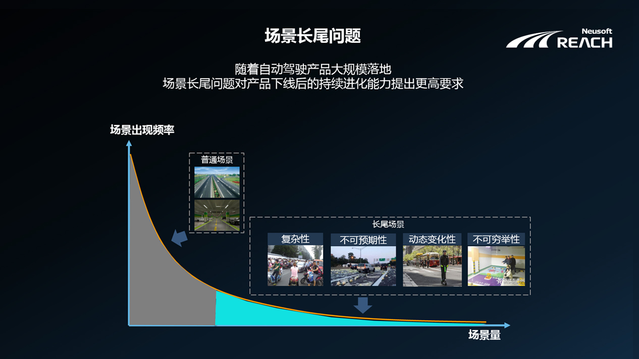 自我進(jìn)化 | 東軟睿馳端云協(xié)同的自動(dòng)駕駛解決方案插圖2 自我進(jìn)化 | 東軟睿馳端云協(xié)同的自動(dòng)駕駛解決方案插圖2