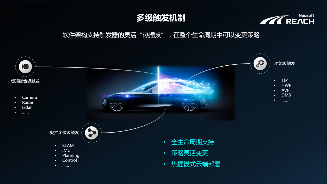 自我進(jìn)化 | 東軟睿馳端云協(xié)同的自動(dòng)駕駛解決方案插圖5 自我進(jìn)化 | 東軟睿馳端云協(xié)同的自動(dòng)駕駛解決方案插圖5