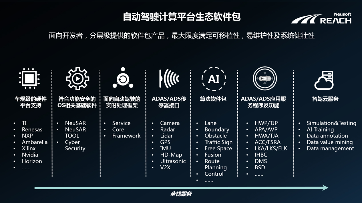自我進(jìn)化 | 東軟睿馳端云協(xié)同的自動(dòng)駕駛解決方案插圖6 自我進(jìn)化 | 東軟睿馳端云協(xié)同的自動(dòng)駕駛解決方案插圖6