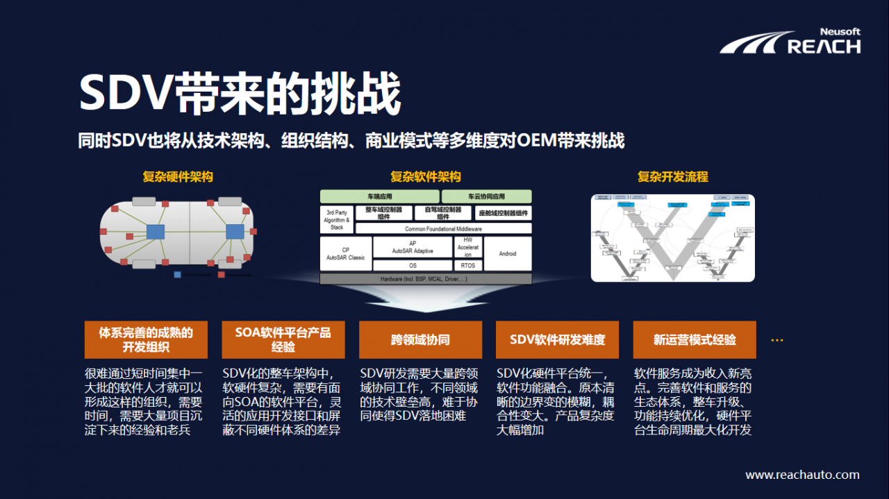 軟件賦能車企向SDV轉(zhuǎn)型發(fā)展插圖2 微信截圖_20210421221124