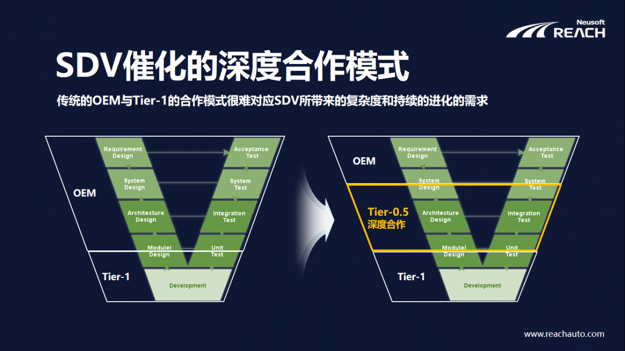 軟件賦能車企向SDV轉(zhuǎn)型發(fā)展插圖4 微信截圖_20210422191613