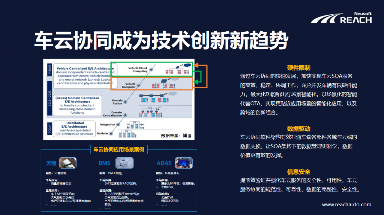 軟件賦能車企向SDV轉(zhuǎn)型發(fā)展插圖5 微信截圖_20210422192057