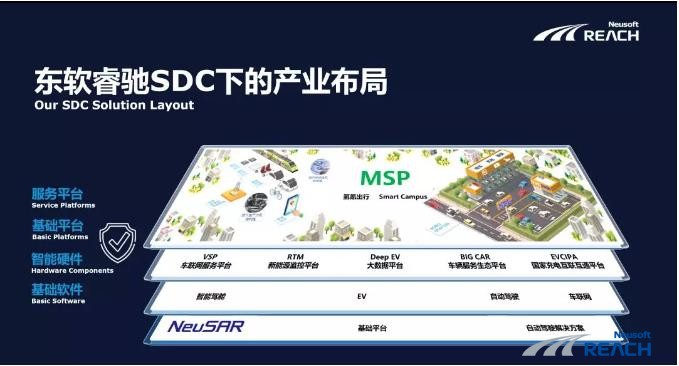 【2019泰達論壇】東軟睿馳發(fā)聲：軟件定義下的汽車變革插圖3