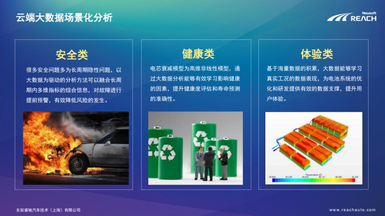 解決電池系統(tǒng)發(fā)展桎梏 | 智能化大數(shù)據(jù)支撐的電池系統(tǒng)發(fā)展插圖1 解決電池系統(tǒng)發(fā)展桎梏 | 智能化大數(shù)據(jù)支撐的電池系統(tǒng)發(fā)展插圖1